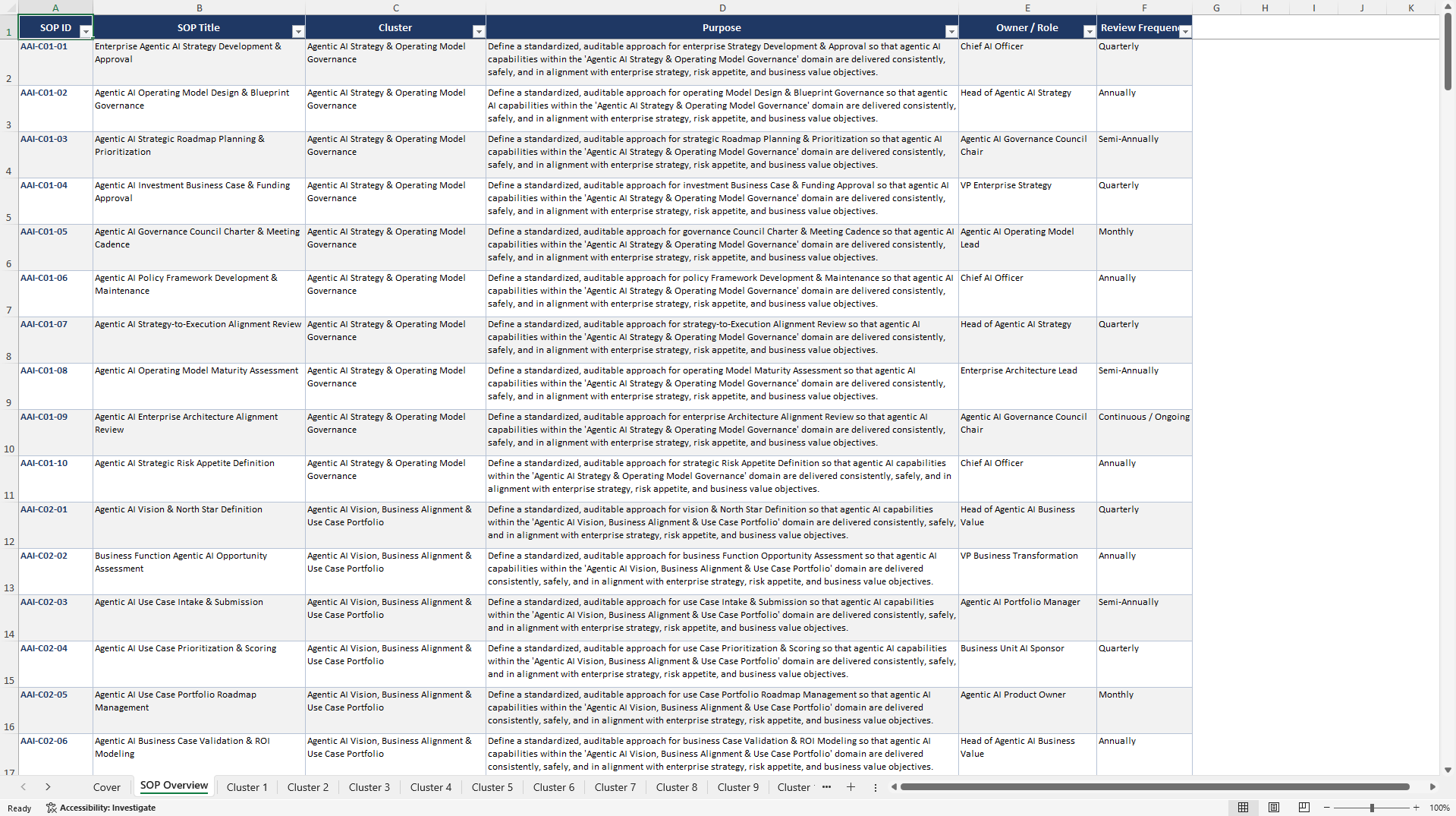 100+ Agentic AI Operating Model SOPs (Excel template (XLSX)) Preview Image