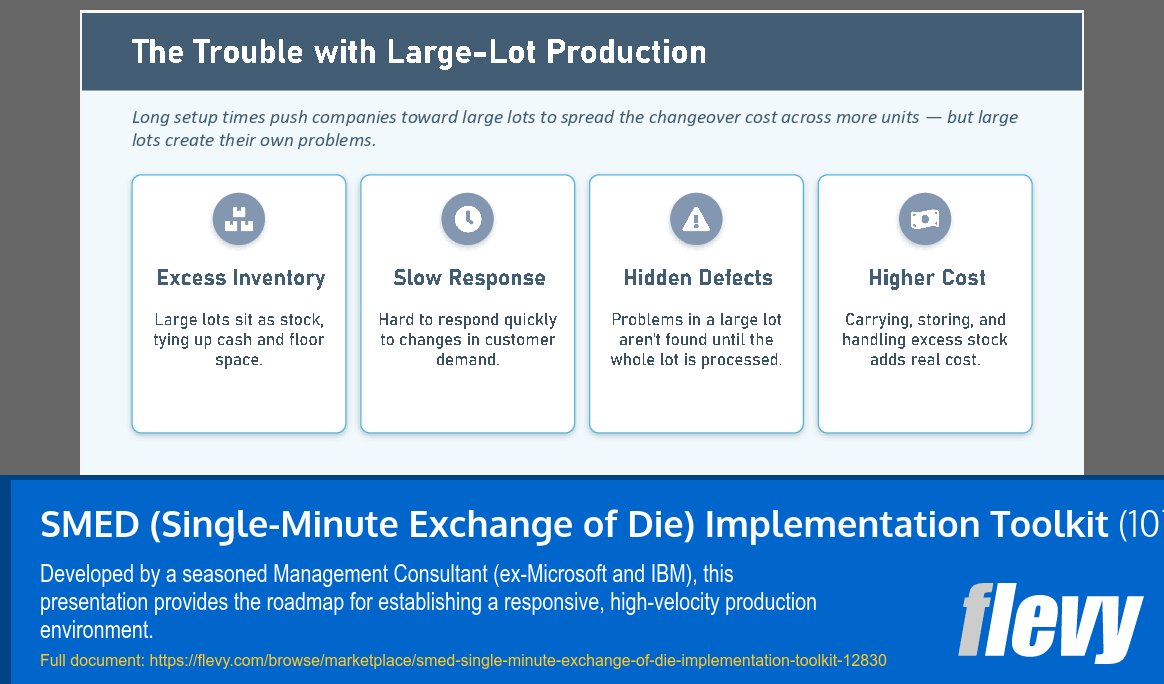 SMED (Single-Minute Exchange of Die) Implementation Toolkit (107-slide PPT PowerPoint presentation template (PPTX)) Preview Image