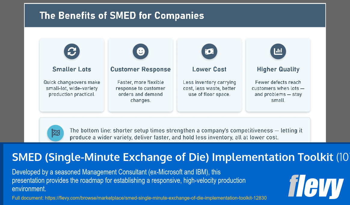 SMED (Single-Minute Exchange of Die) Implementation Toolkit (107-slide PPT PowerPoint presentation template (PPTX)) Preview Image