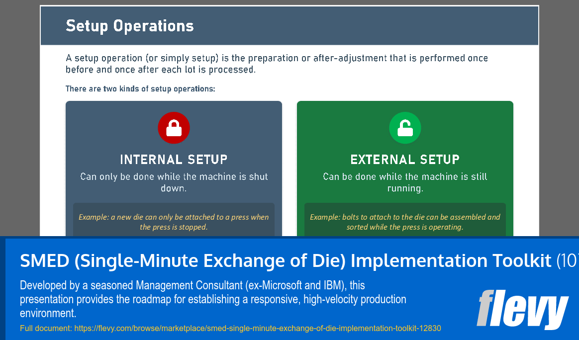SMED (Single-Minute Exchange of Die) Implementation Toolkit (107-slide PPT PowerPoint presentation template (PPTX)) Preview Image
