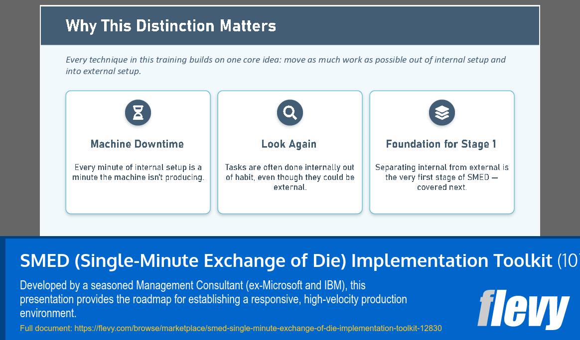 SMED (Single-Minute Exchange of Die) Implementation Toolkit (107-slide PPT PowerPoint presentation template (PPTX)) Preview Image