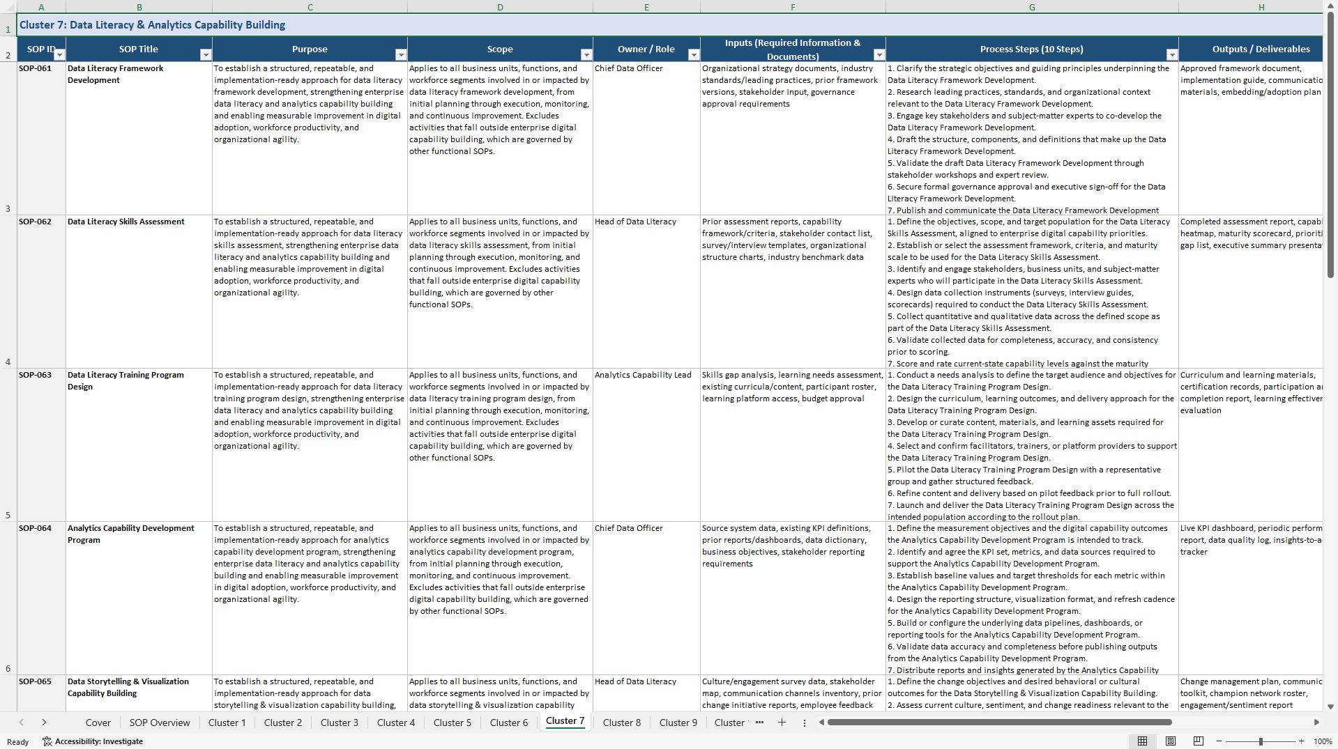 100+ Digital Capability Building SOPs (Excel template (XLSX)) Preview Image