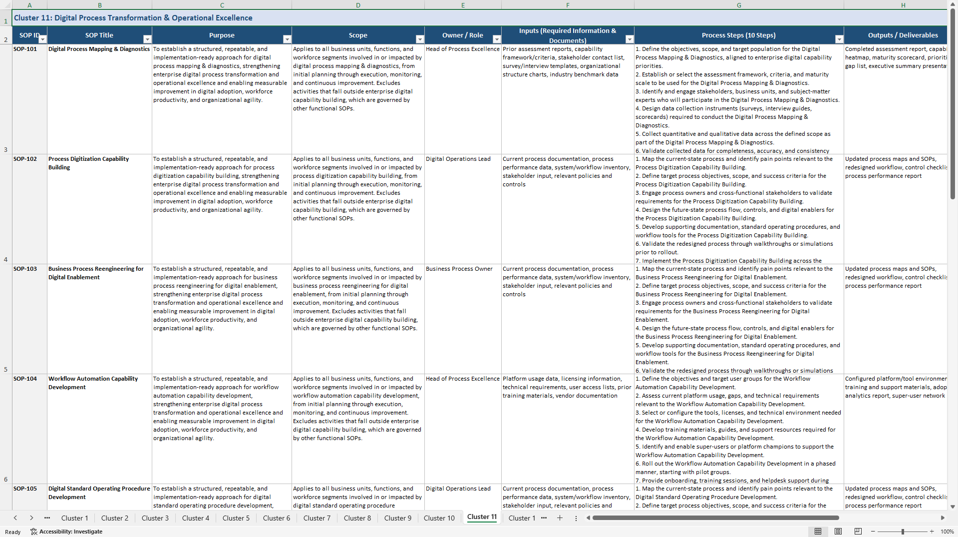 100+ Digital Capability Building SOPs (Excel template (XLSX)) Preview Image