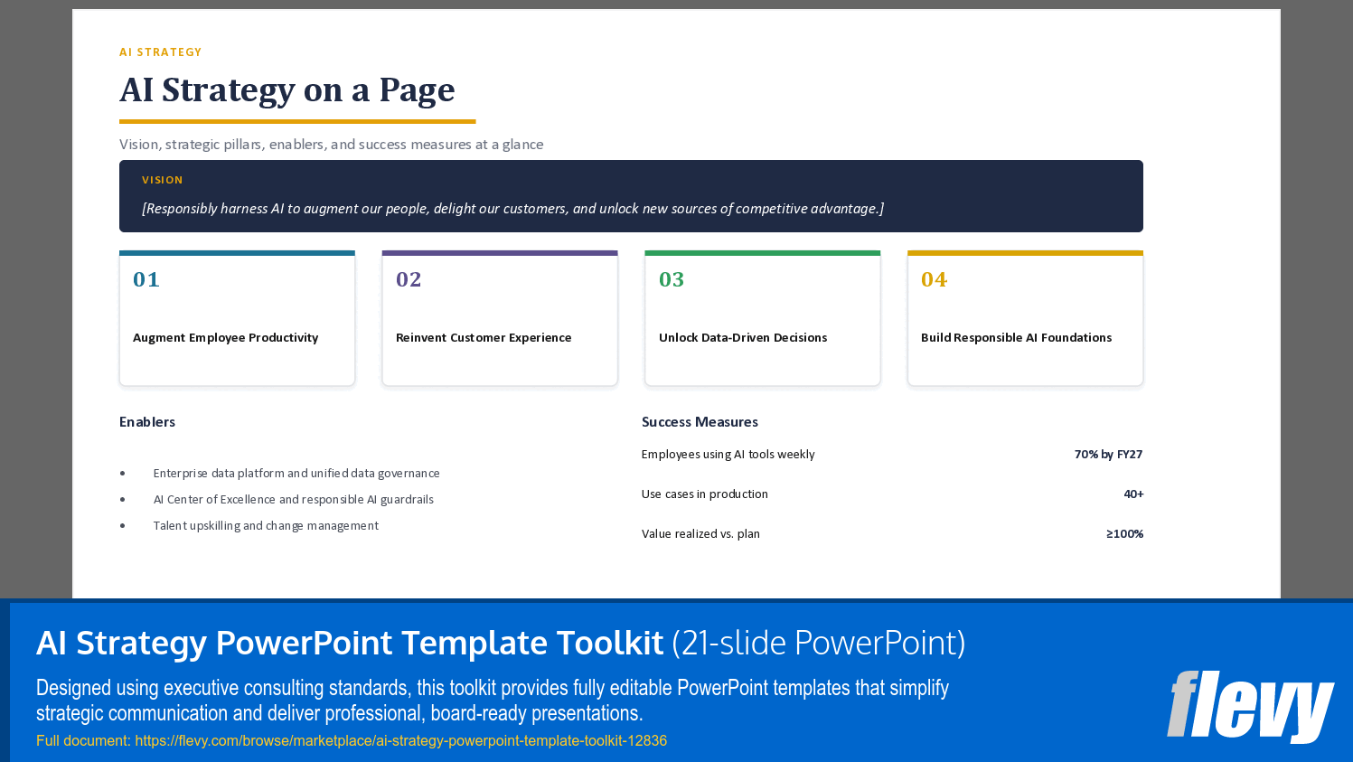 AI Strategy PowerPoint Template Toolkit (21-slide PPT PowerPoint presentation template (PPTX)) Preview Image