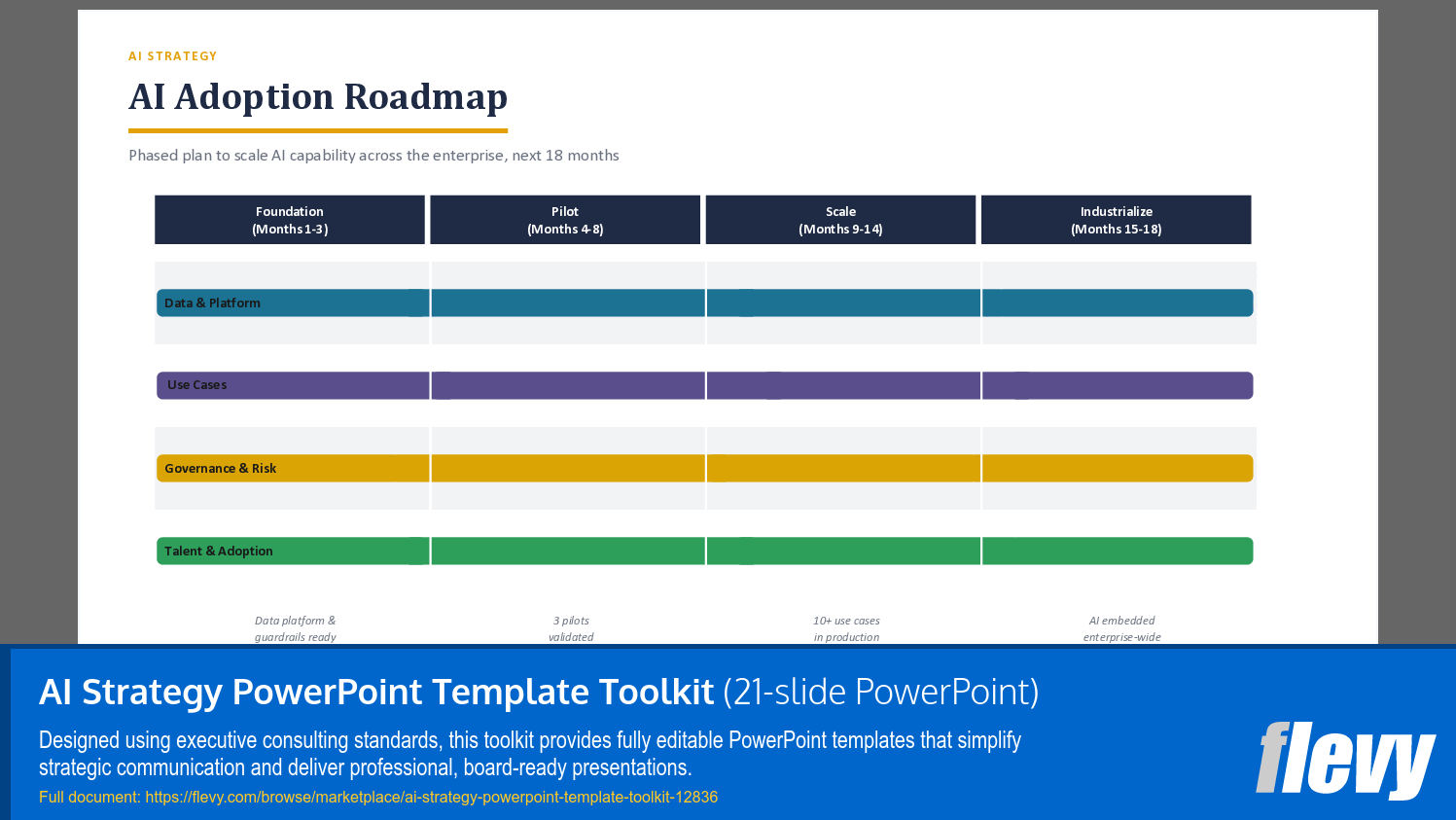 AI Strategy PowerPoint Template Toolkit (21-slide PPT PowerPoint presentation template (PPTX)) Preview Image