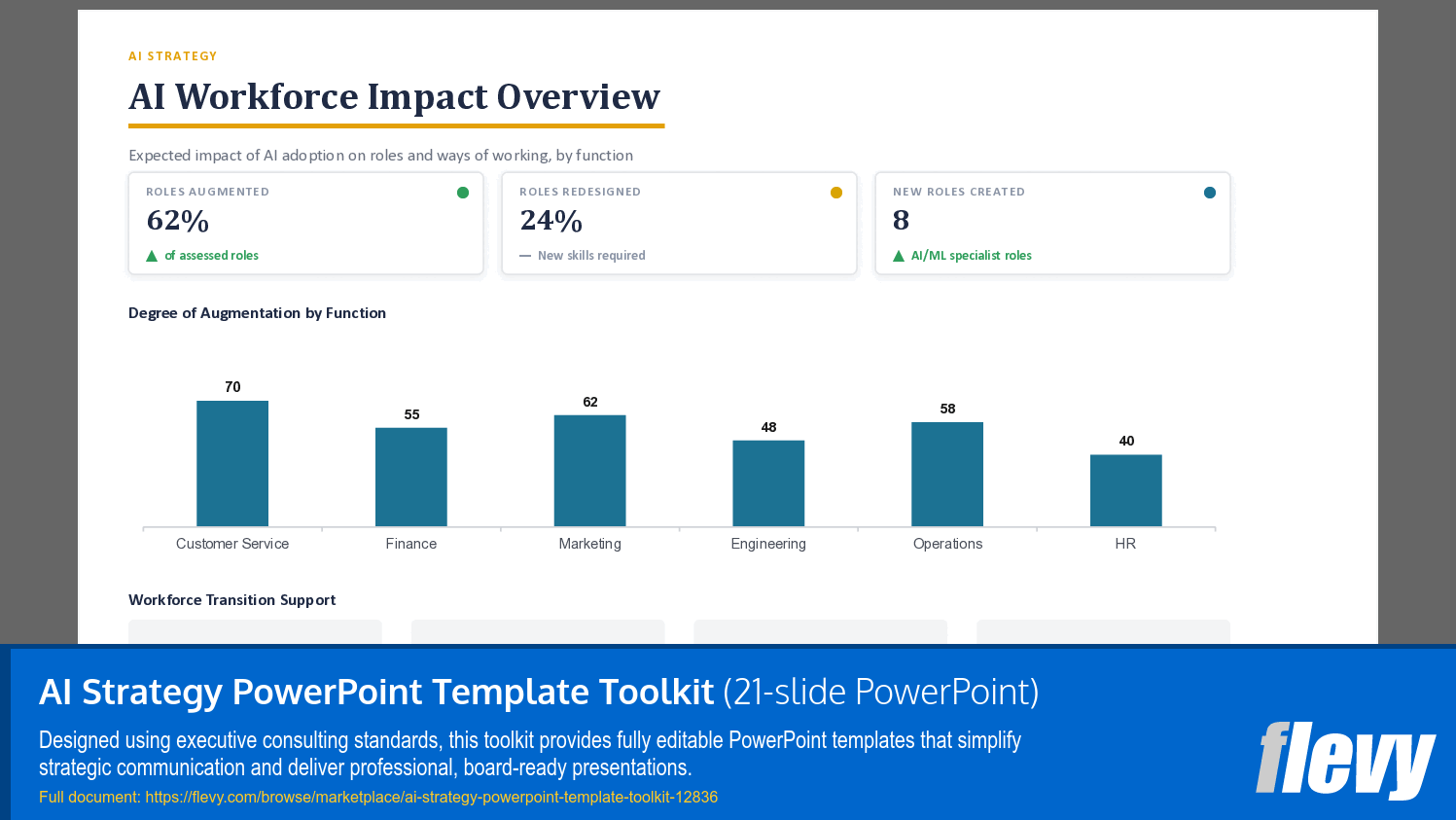 AI Strategy PowerPoint Template Toolkit (21-slide PPT PowerPoint presentation template (PPTX)) Preview Image