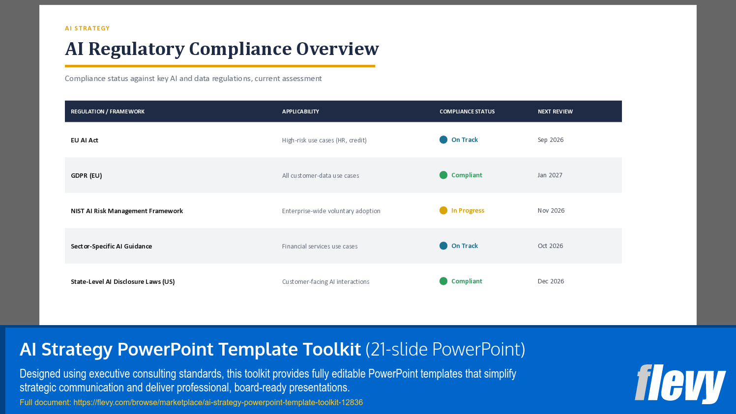 AI Strategy PowerPoint Template Toolkit (21-slide PPT PowerPoint presentation template (PPTX)) Preview Image