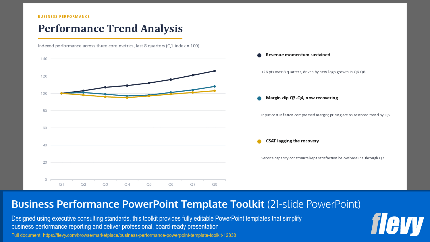 Business Performance PowerPoint Template Toolkit (21-slide PPT PowerPoint presentation template (PPTX)) Preview Image