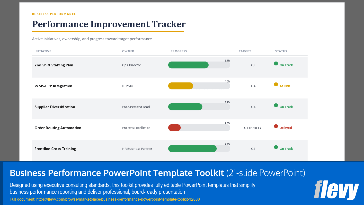 Business Performance PowerPoint Template Toolkit (21-slide PPT PowerPoint presentation template (PPTX)) Preview Image