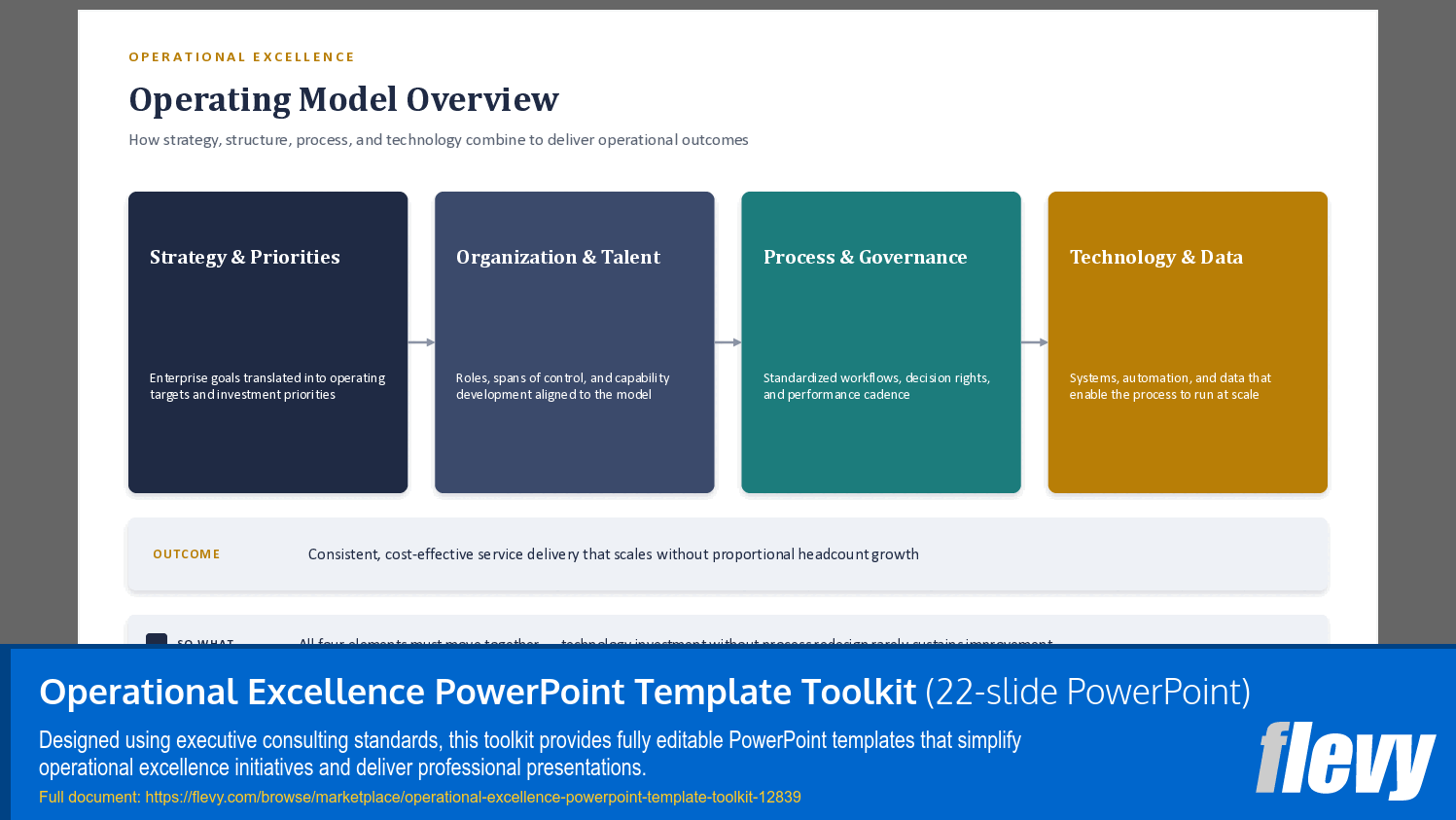 Operational Excellence PowerPoint Template Toolkit (22-slide PPT PowerPoint presentation template (PPTX)) Preview Image