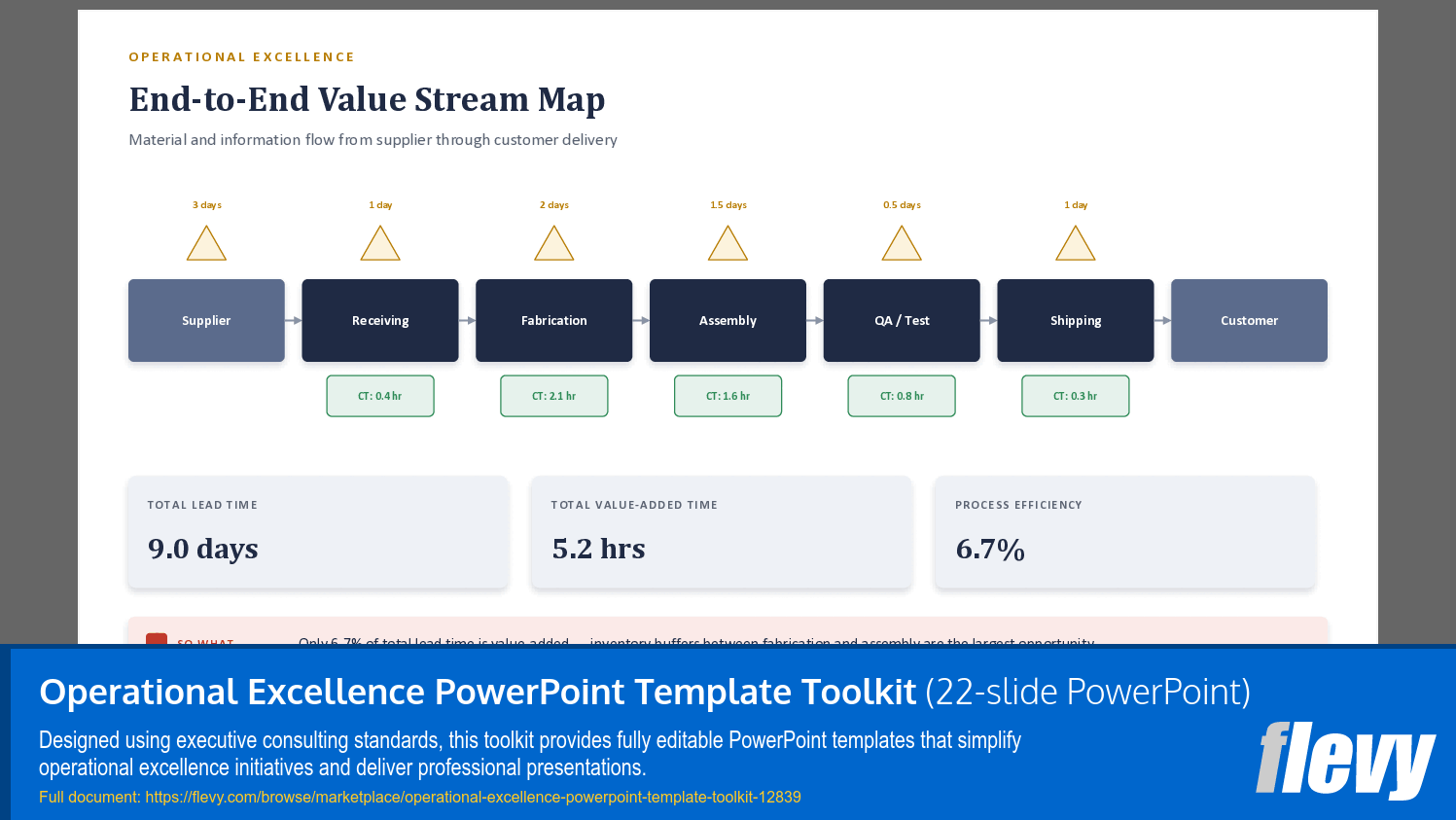 Operational Excellence PowerPoint Template Toolkit (22-slide PPT PowerPoint presentation template (PPTX)) Preview Image