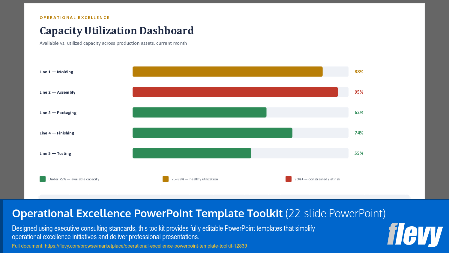 Operational Excellence PowerPoint Template Toolkit (22-slide PPT PowerPoint presentation template (PPTX)) Preview Image