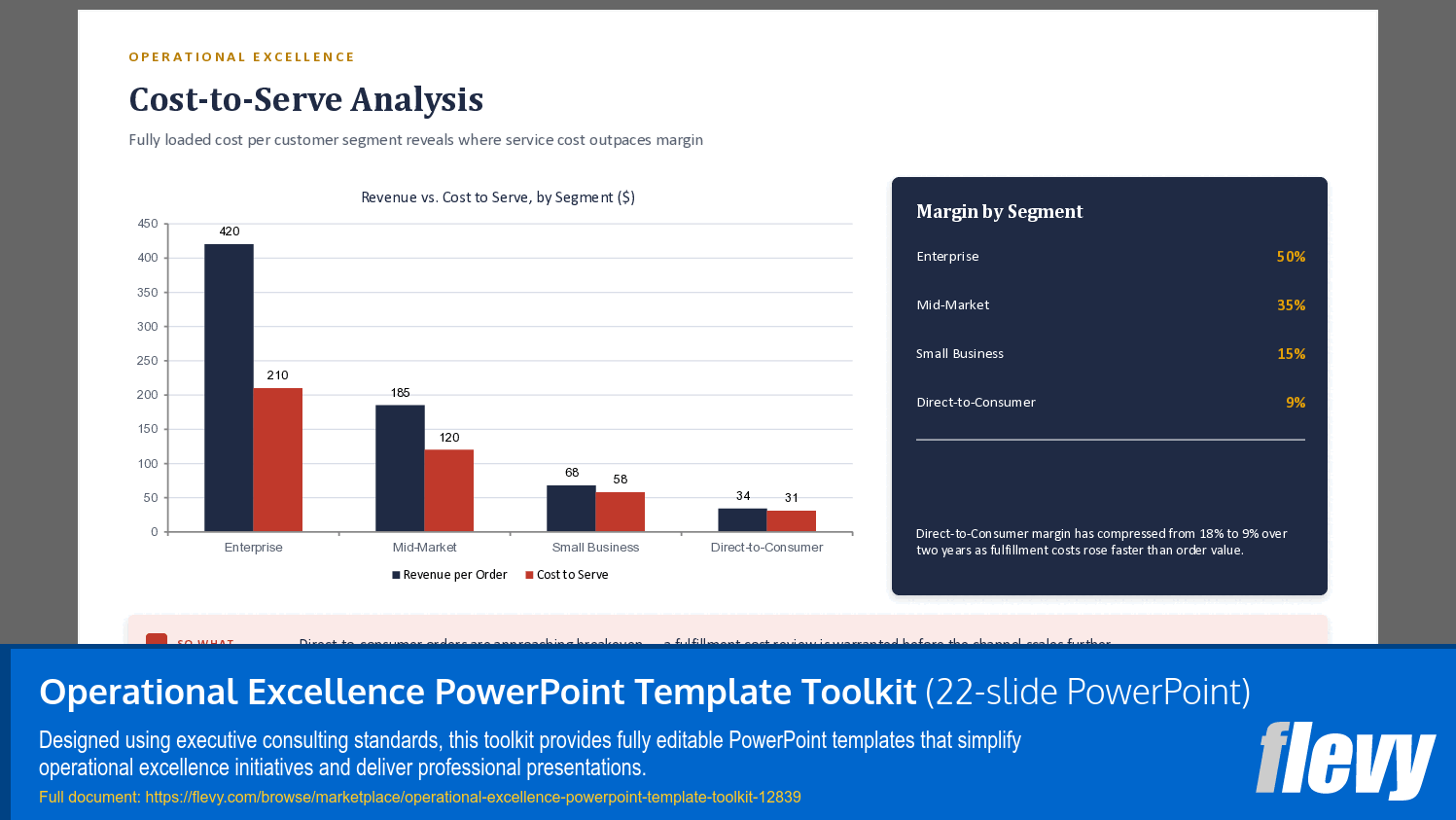 Operational Excellence PowerPoint Template Toolkit (22-slide PPT PowerPoint presentation template (PPTX)) Preview Image
