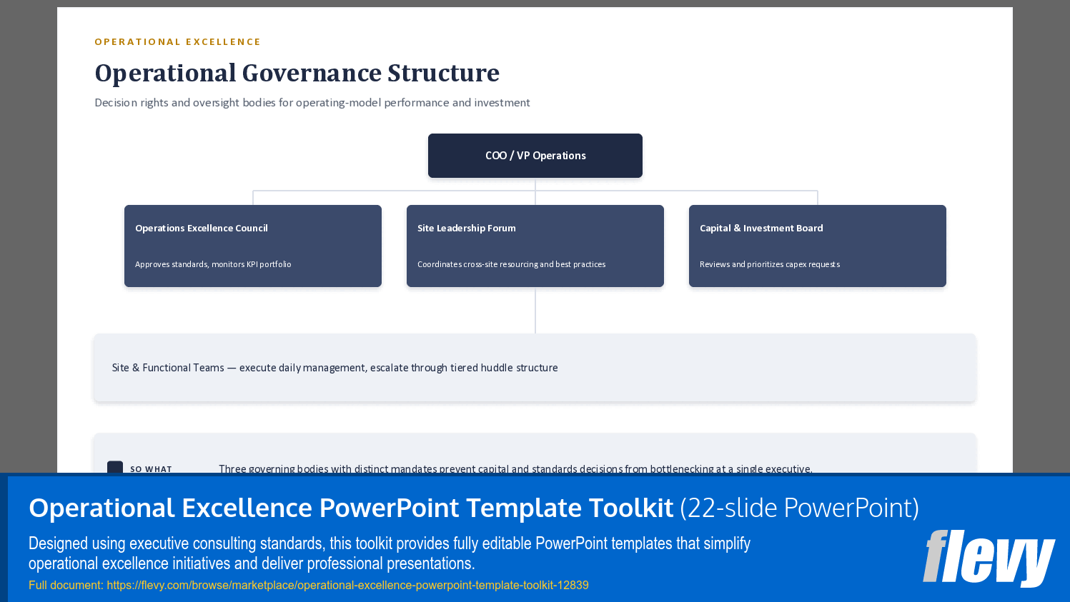 Operational Excellence PowerPoint Template Toolkit (22-slide PPT PowerPoint presentation template (PPTX)) Preview Image