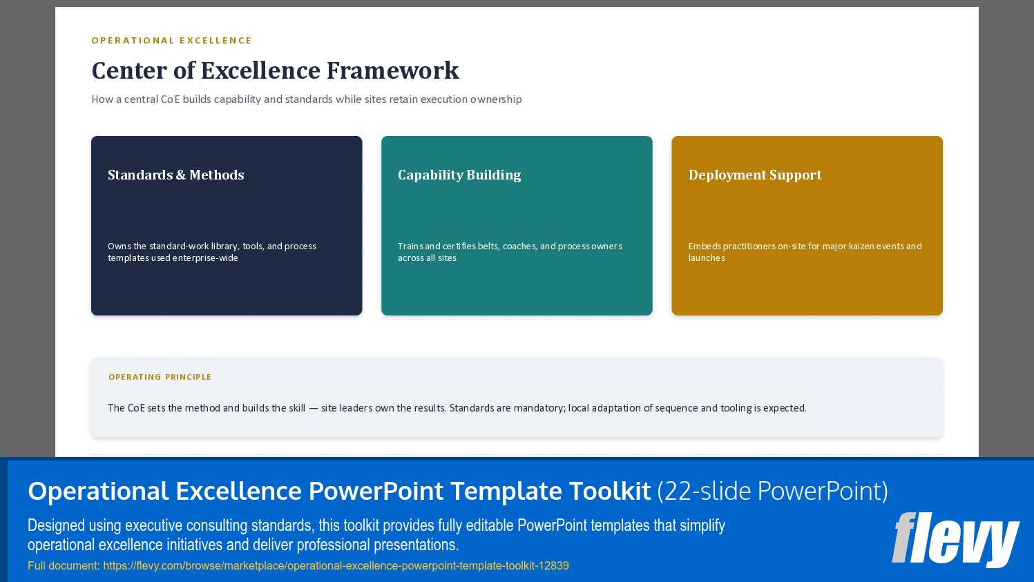 Operational Excellence PowerPoint Template Toolkit (22-slide PPT PowerPoint presentation template (PPTX)) Preview Image