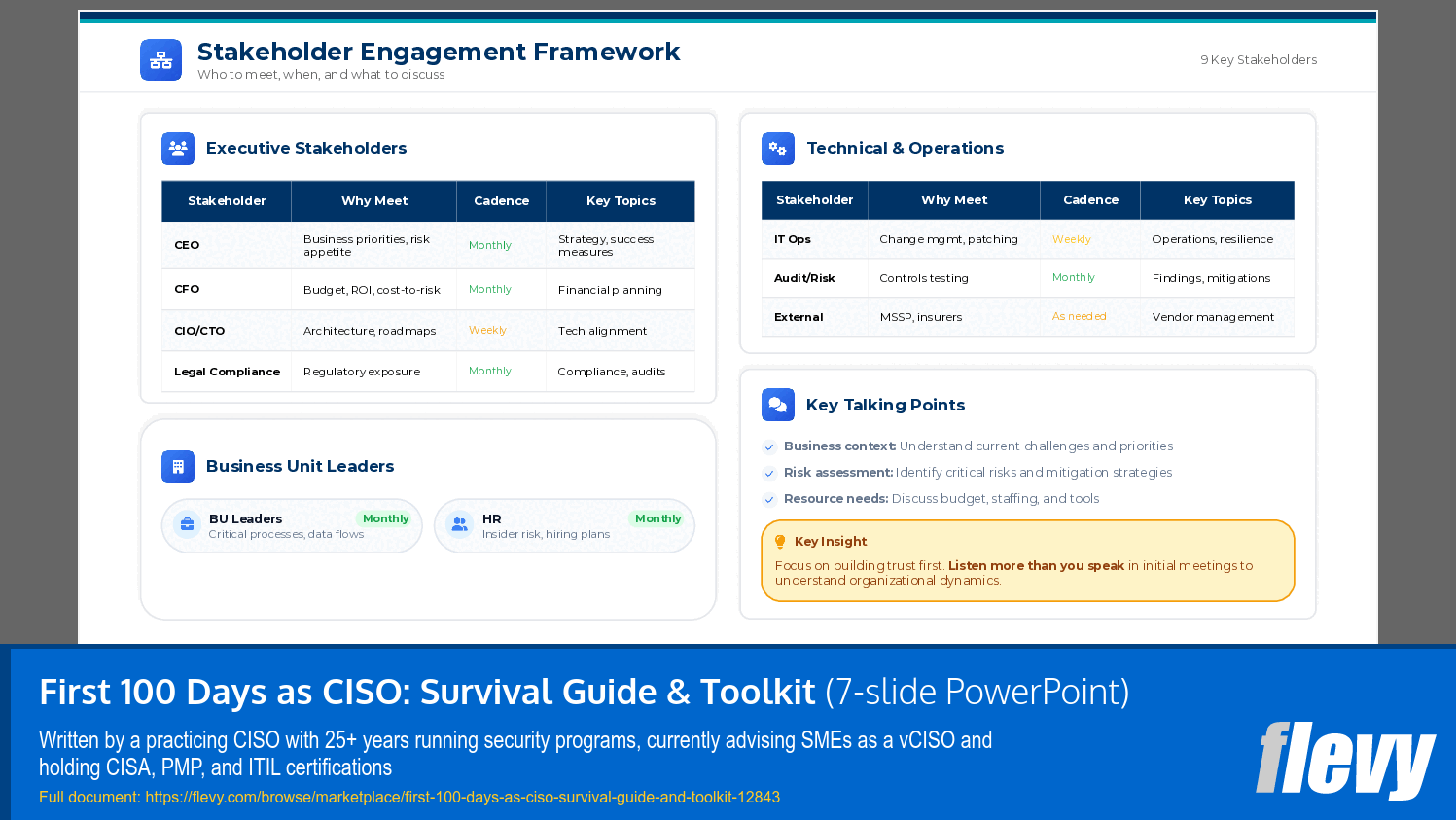 First 100 Days as CISO: Survival Guide & Toolkit (7-slide PPT PowerPoint presentation template (PPTX)) Preview Image