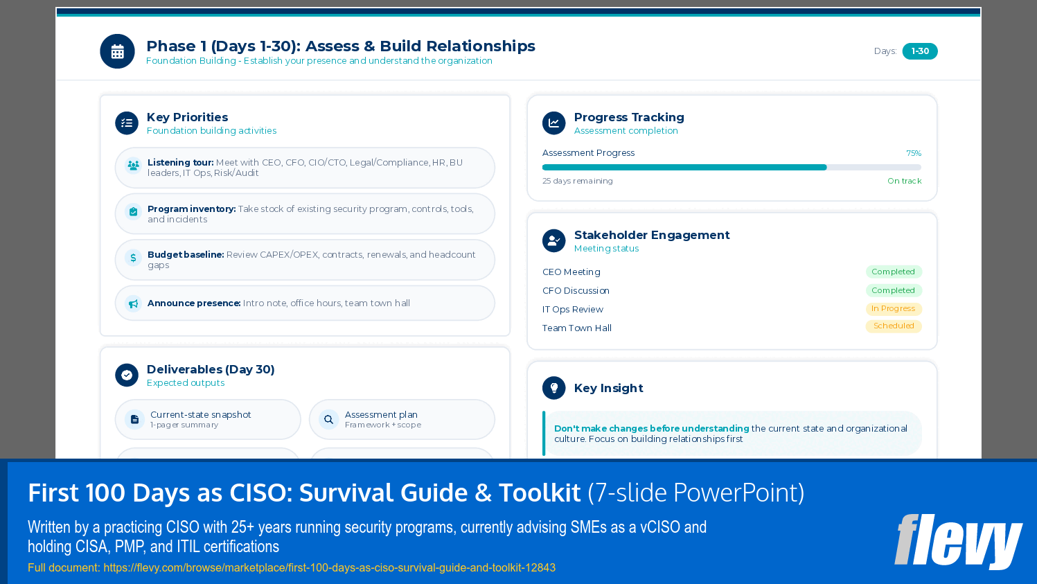 First 100 Days as CISO: Survival Guide & Toolkit (7-slide PPT PowerPoint presentation template (PPTX)) Preview Image