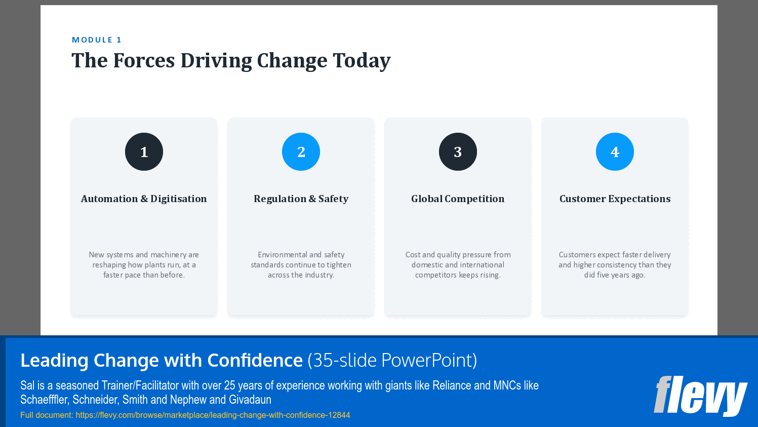 Leading Change with Confidence (35-slide PPT PowerPoint presentation template (PPTX)) Preview Image