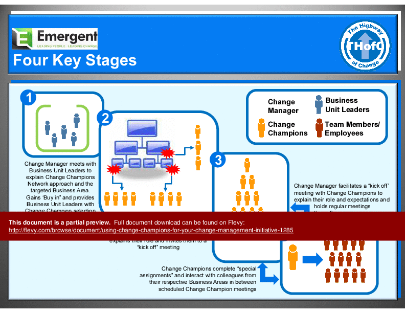 Using Change Champions for Your Change Management Initiative (44-slide PPT PowerPoint presentation (PPT)) Preview Image
