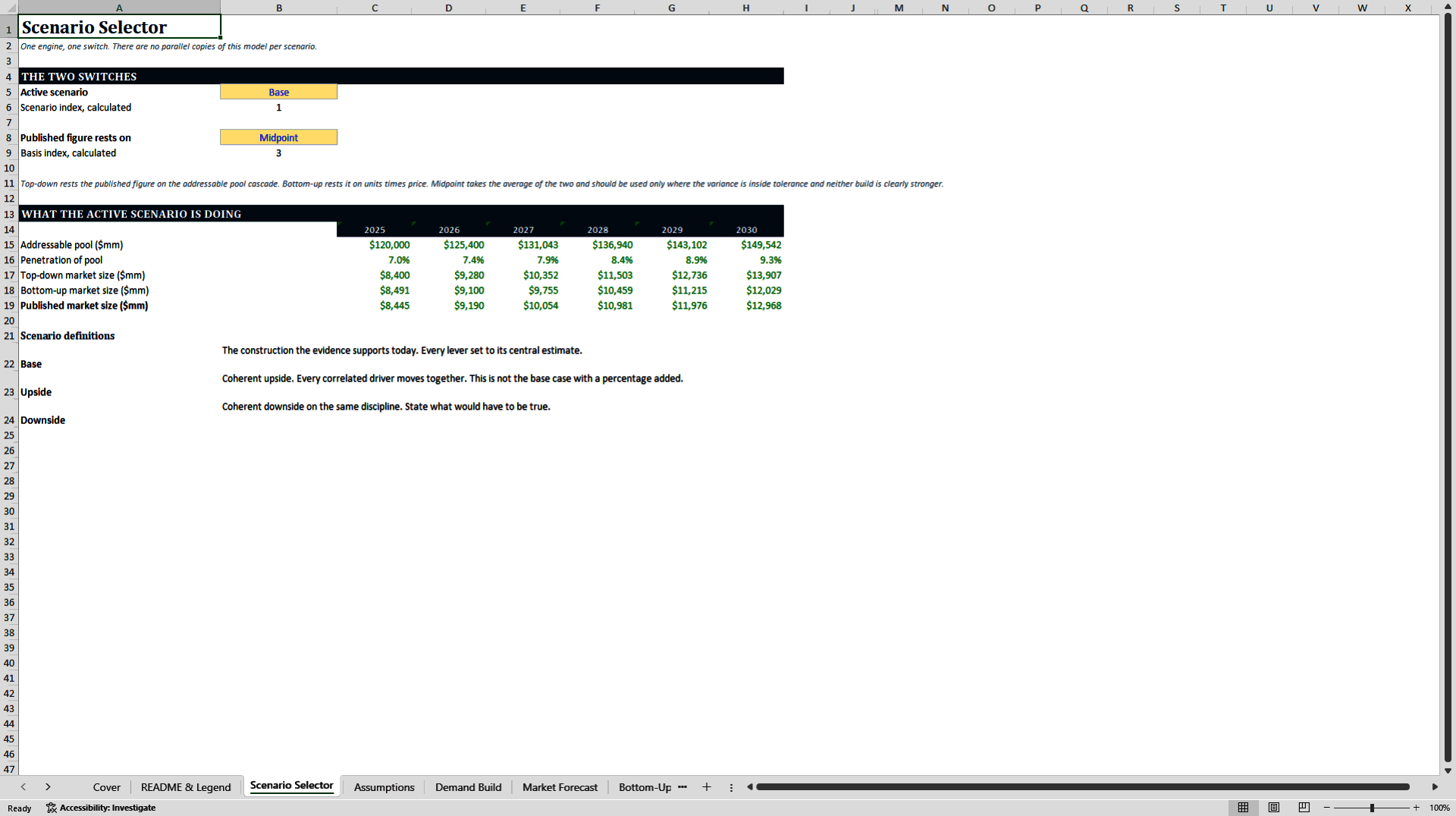 5-Year Market Forecast Model: Top-Down and Bottom-Up Build (Excel template (XLSX)) Preview Image