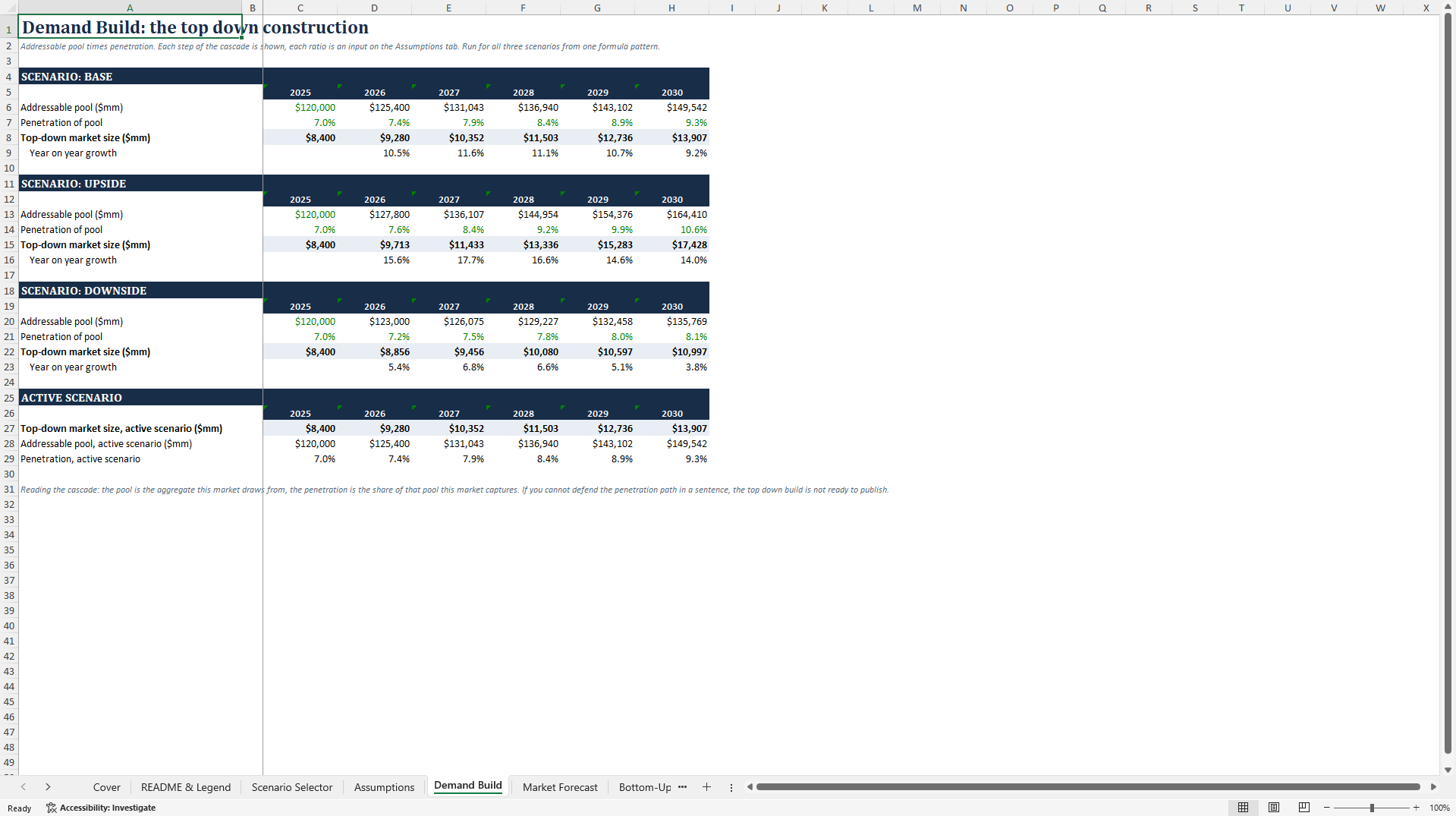 5-Year Market Forecast Model: Top-Down and Bottom-Up Build (Excel template (XLSX)) Preview Image