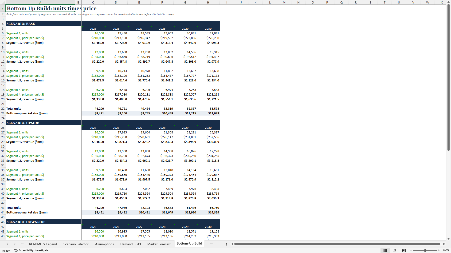 5-Year Market Forecast Model: Top-Down and Bottom-Up Build (Excel template (XLSX)) Preview Image