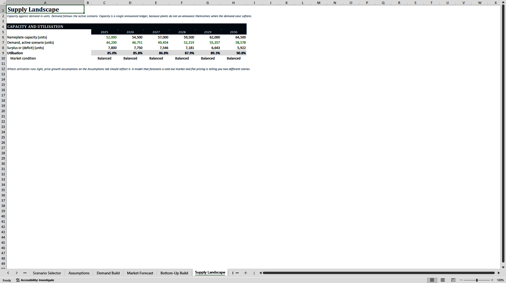 5-Year Market Forecast Model: Top-Down and Bottom-Up Build (Excel template (XLSX)) Preview Image