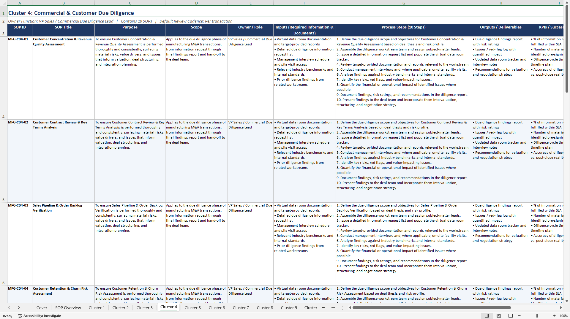100+ Manufacturing M&A SOPs (Excel template (XLSX)) Preview Image