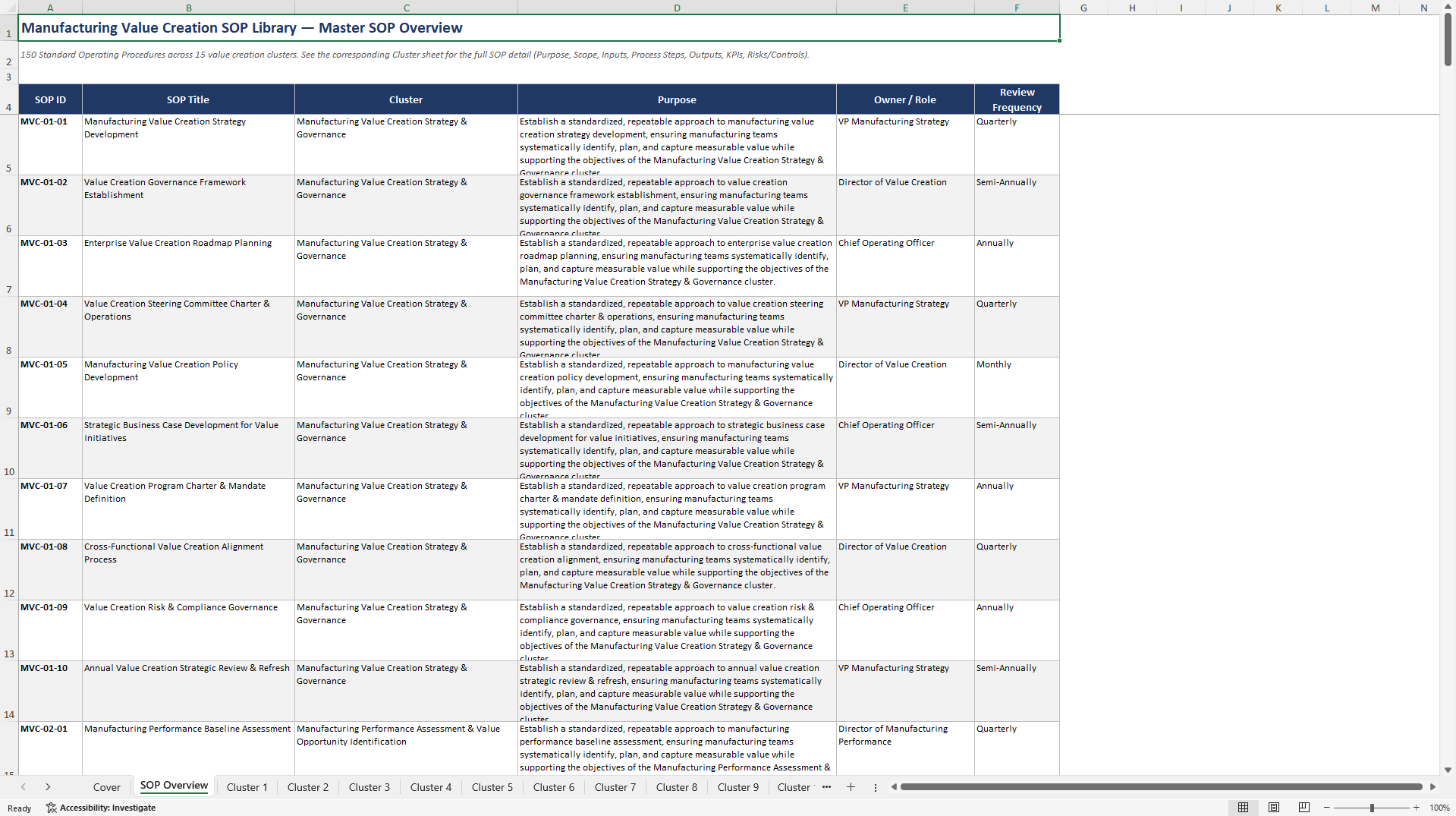 100+ Manufacturing Value Creation SOPs (Excel template (XLSX)) Preview Image