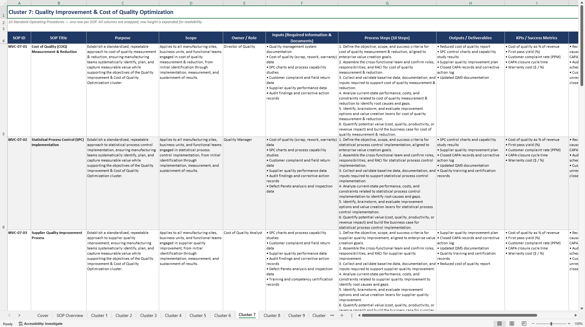 100+ Manufacturing Value Creation SOPs (Excel template (XLSX)) Preview Image