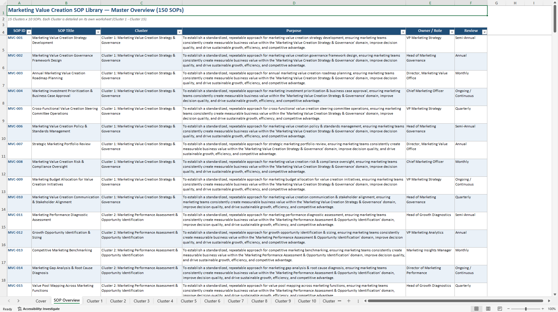 100+ Marketing Value Creation SOPs (Excel template (XLSX)) Preview Image
