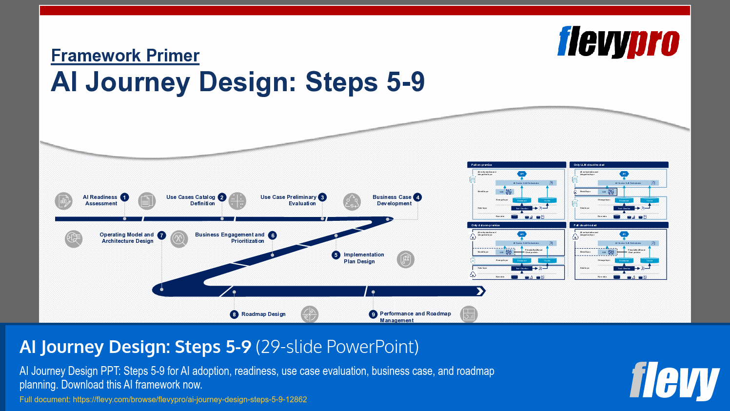 AI Journey Design: Steps 5-9 (29-slide PPT PowerPoint presentation template (PPTX)) Preview Image
