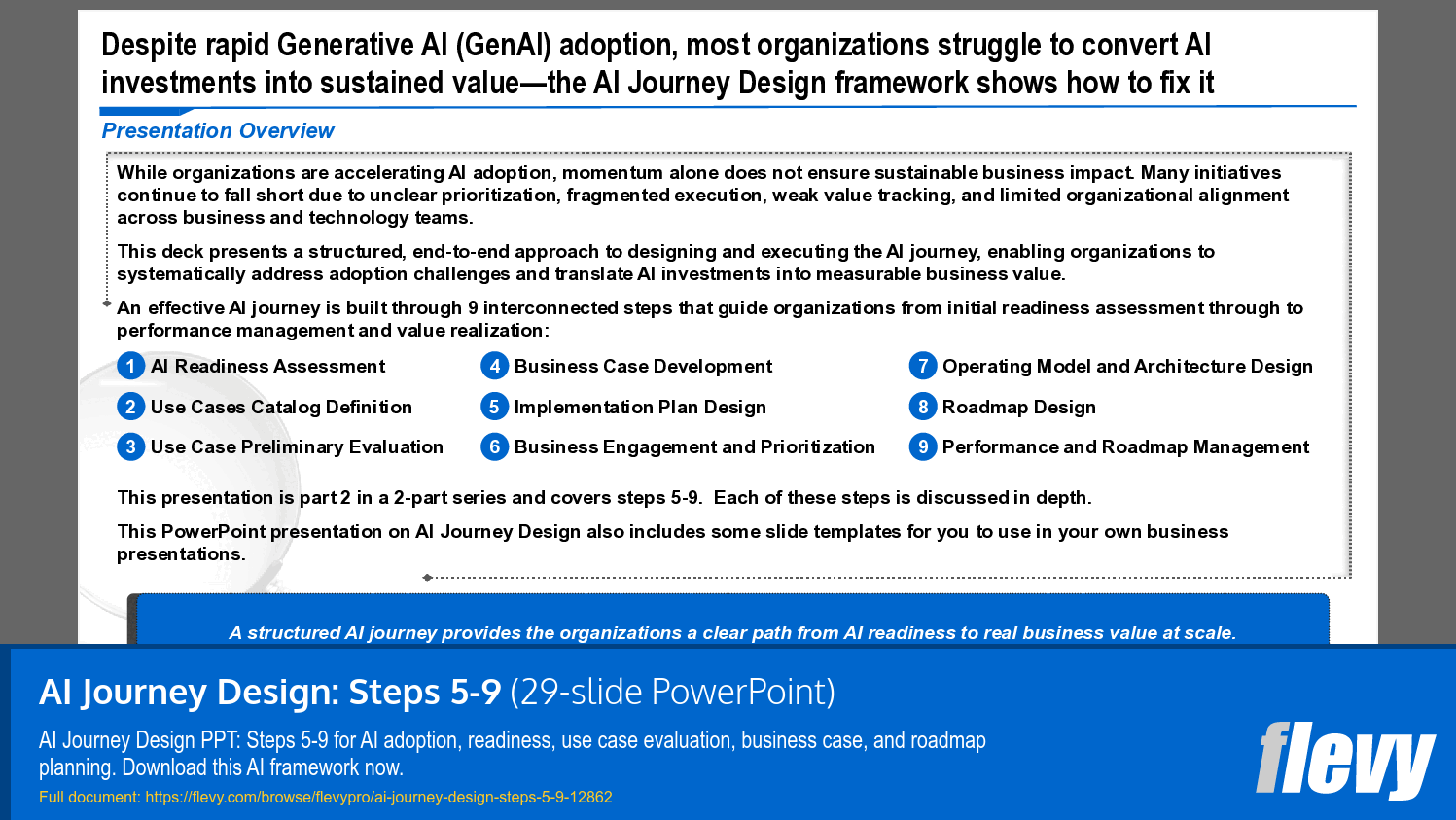 AI Journey Design: Steps 5-9 (29-slide PPT PowerPoint presentation template (PPTX)) Preview Image
