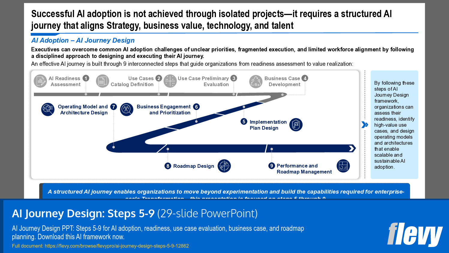 AI Journey Design: Steps 5-9 (29-slide PPT PowerPoint presentation template (PPTX)) Preview Image