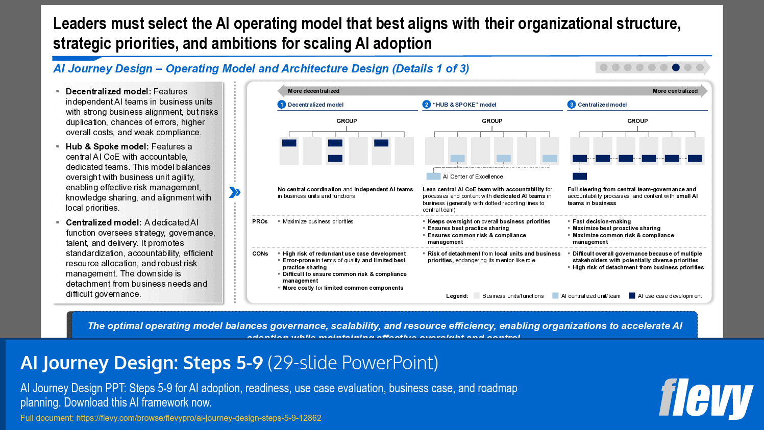 AI Journey Design: Steps 5-9 (29-slide PPT PowerPoint presentation template (PPTX)) Preview Image