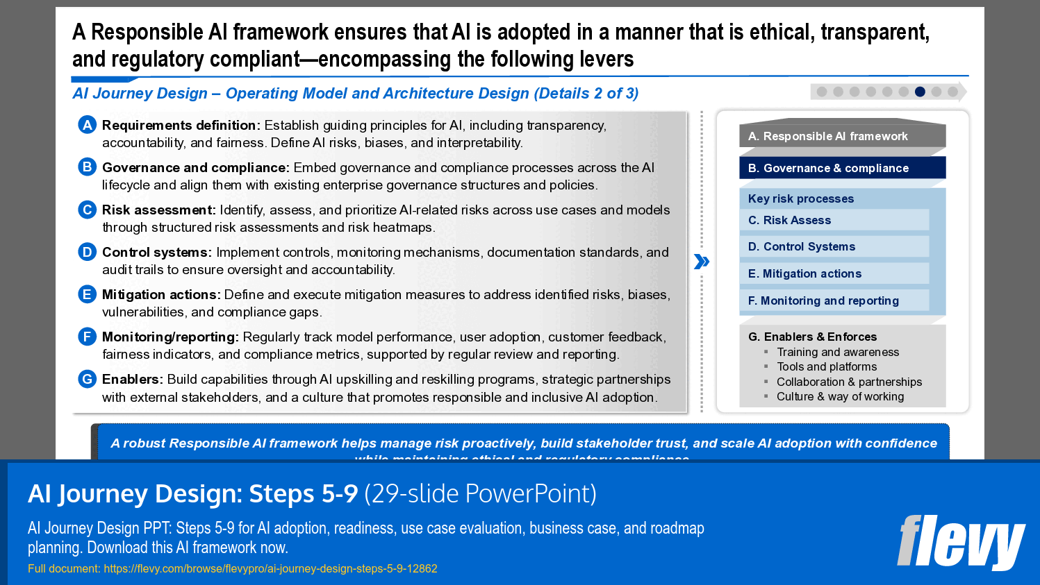 Framework for Ethical and Compliant AI Adoption
