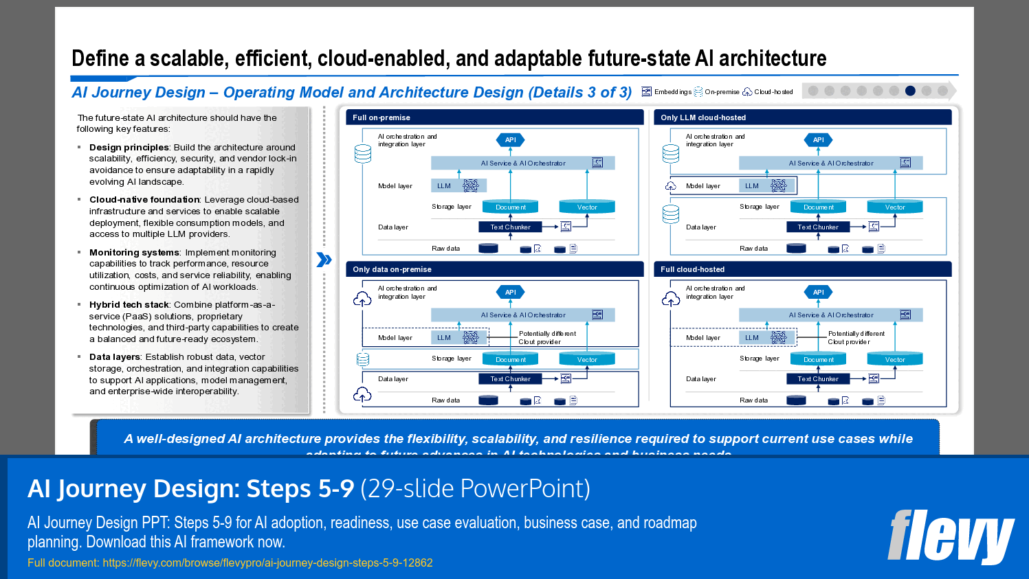 Future-State AI Architecture: Key Design Principles