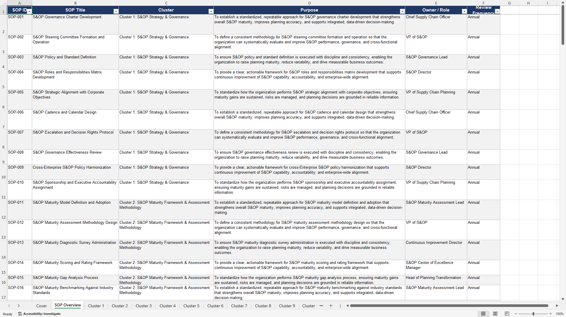 Sales & Operations Planning (S&OP) Maturity Assessment SOPs (Excel template (XLSX)) Preview Image