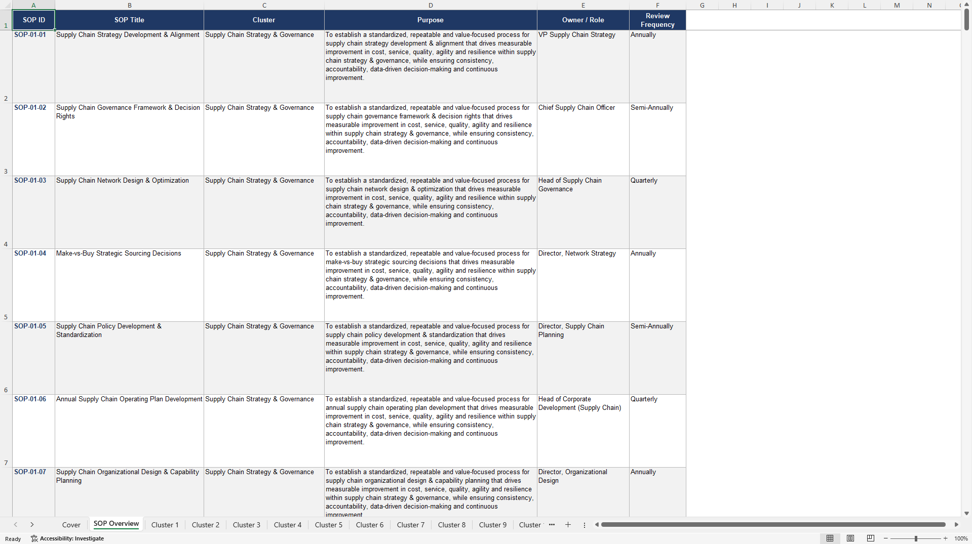 100+ Supply Chain Value Creation SOPs (Excel template (XLSX)) Preview Image