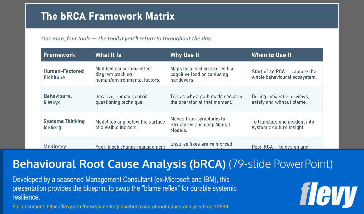 Behavioural Root Cause Analysis (bRCA) (79-slide PPT PowerPoint presentation template (PPTX)) Preview Image