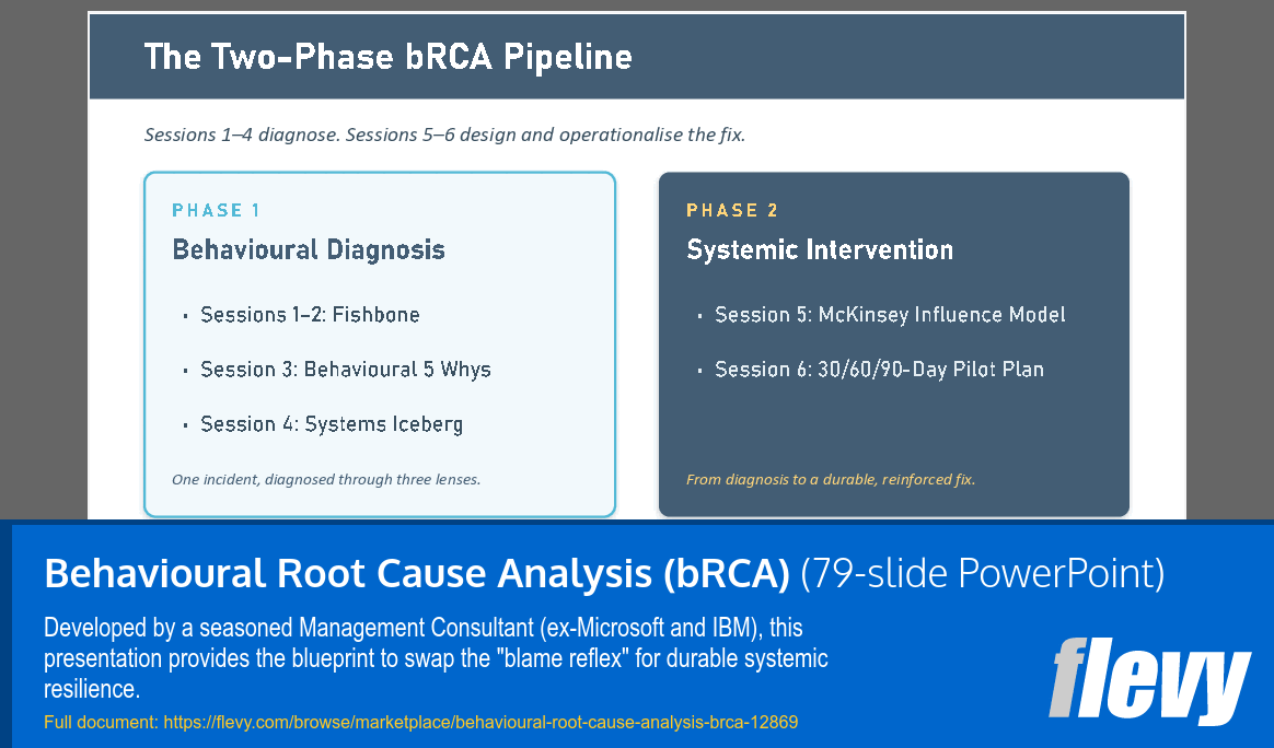 Behavioural Root Cause Analysis (bRCA) (79-slide PPT PowerPoint presentation template (PPTX)) Preview Image
