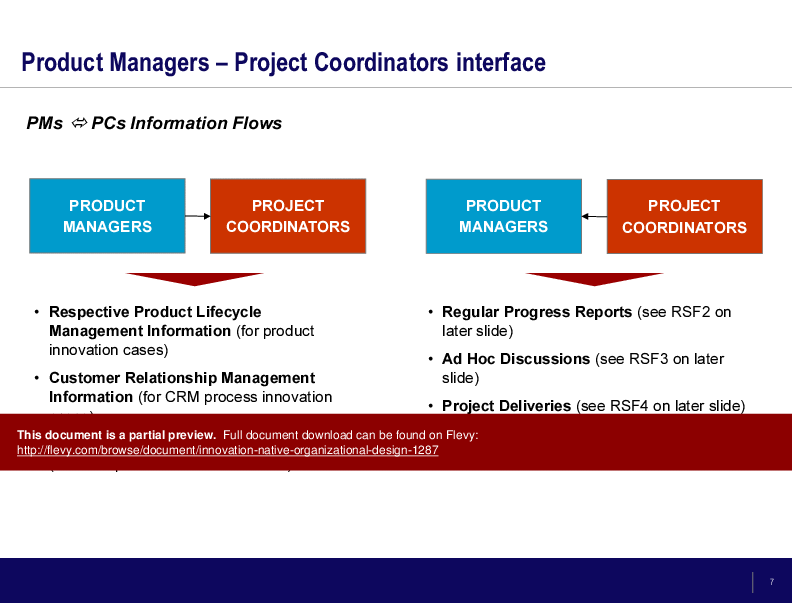 Innovation-Native Organizational Design (20-slide PPT PowerPoint presentation (PPT)) Preview Image
