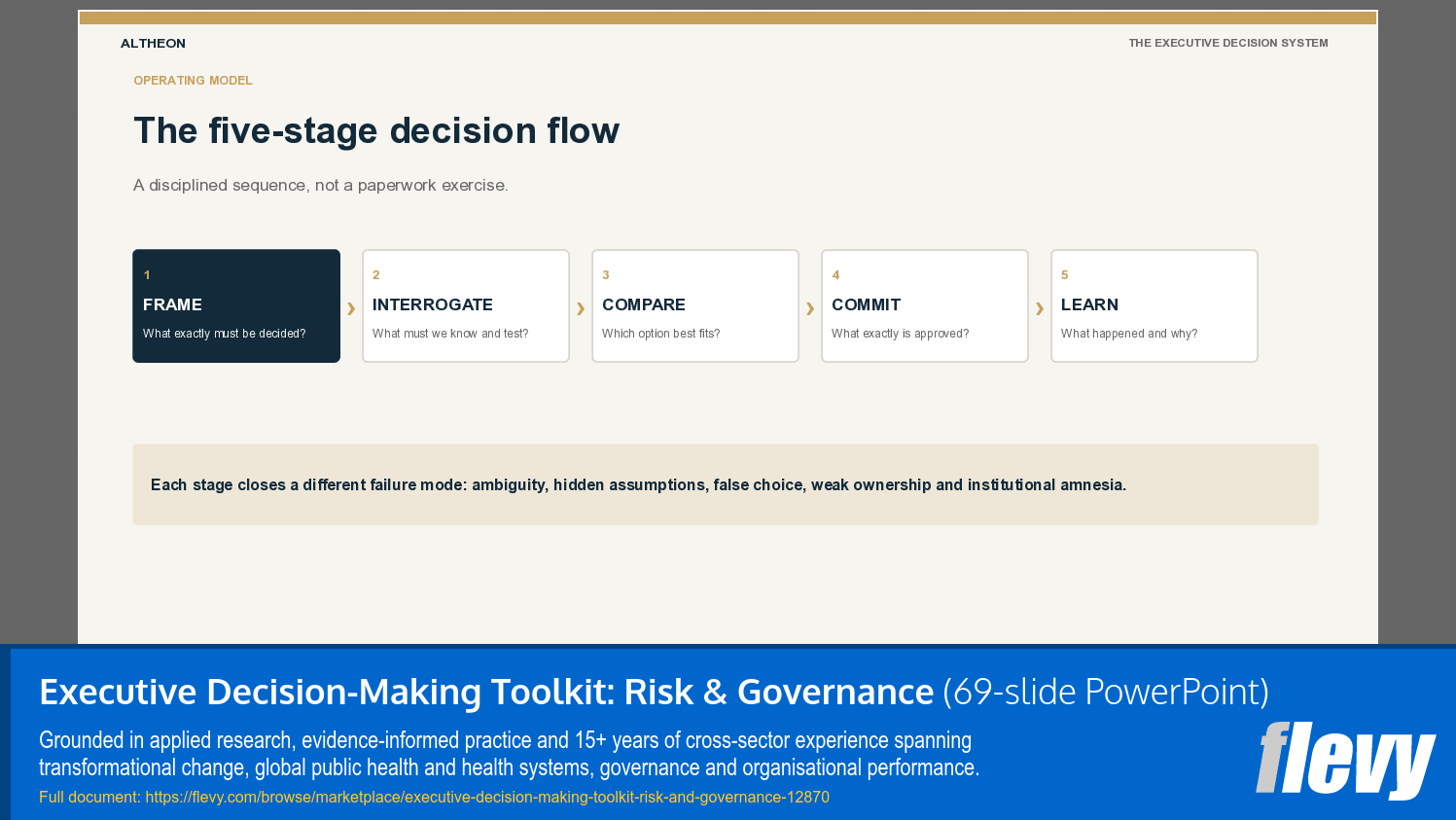 Executive Decision-Making Toolkit: Risk & Governance (69-slide PPT PowerPoint presentation template (PPTX)) Preview Image