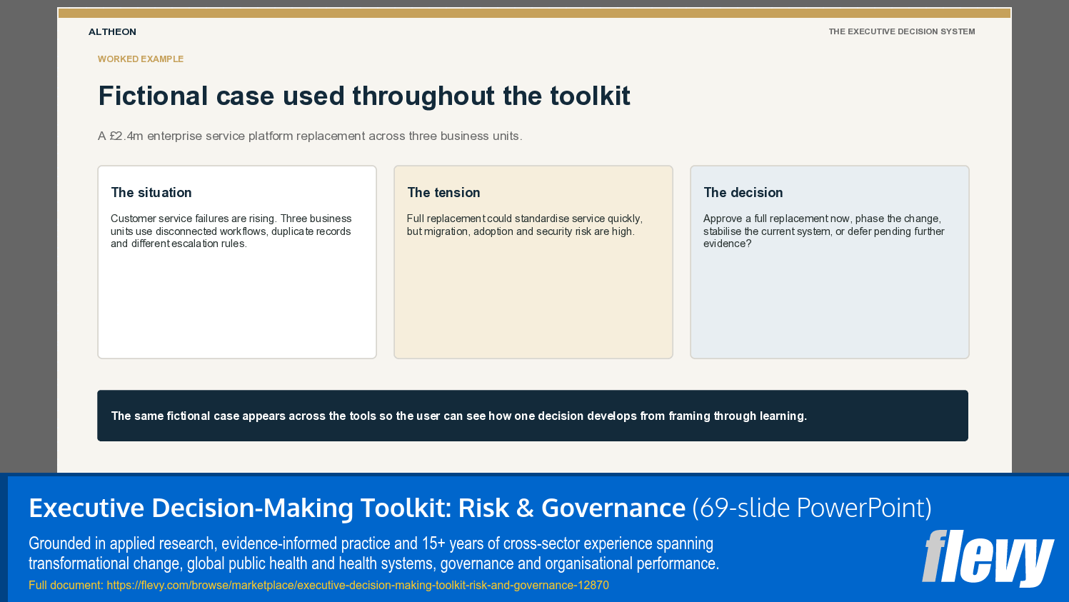 Executive Decision-Making Toolkit: Risk & Governance (69-slide PPT PowerPoint presentation template (PPTX)) Preview Image