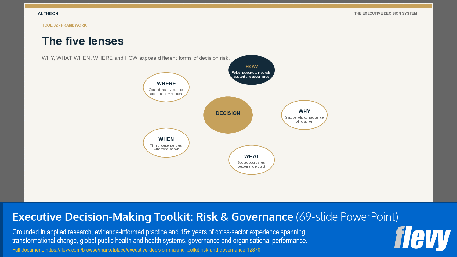 Executive Decision-Making Toolkit: Risk & Governance (69-slide PPT PowerPoint presentation template (PPTX)) Preview Image
