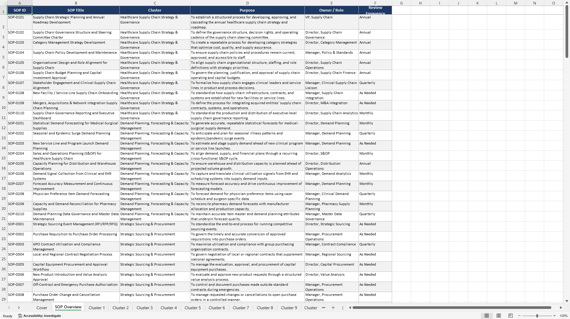 100+ Healthcare Supply Chain Management SOPs (Excel template (XLSX)) Preview Image