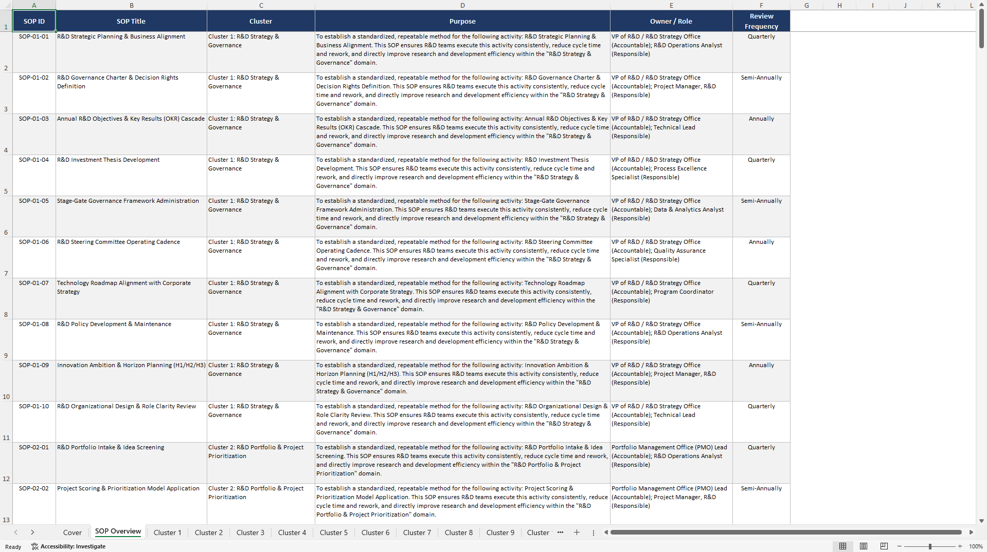 100+ Research & Development Efficiency Enhancement SOPs (Excel template (XLSX)) Preview Image