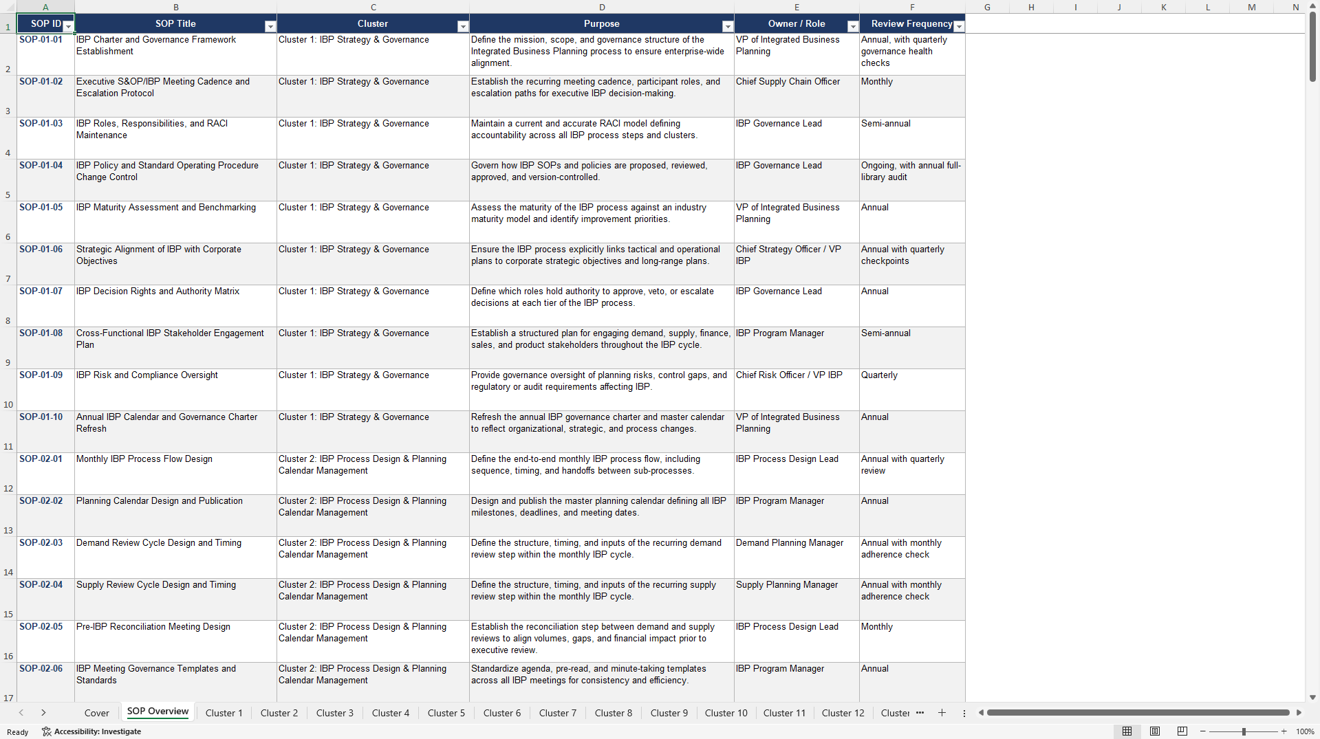 100+ Integrated Business Planning (IBP) SOPs (Excel template (XLSX)) Preview Image