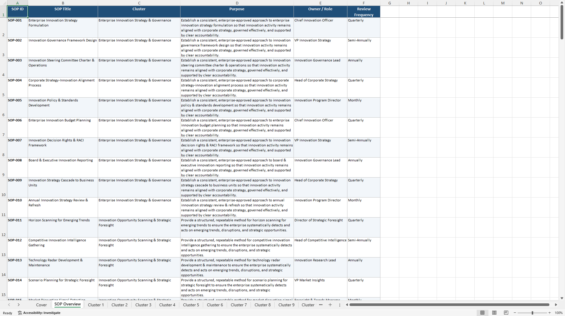100+ Large-Scale Enterprise Innovation SOPs (Excel template (XLSX)) Preview Image