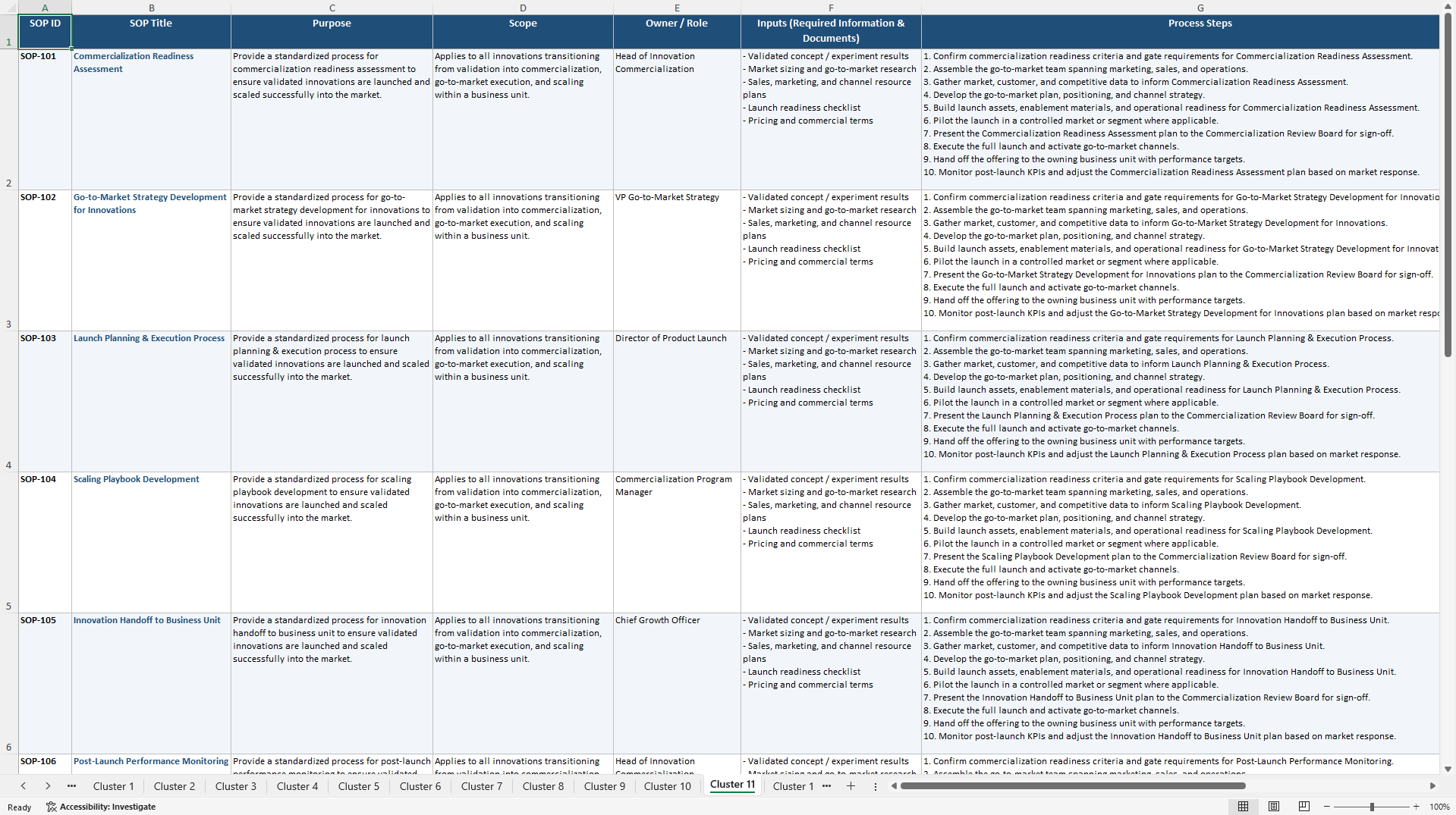 100+ Large-Scale Enterprise Innovation SOPs (Excel template (XLSX)) Preview Image
